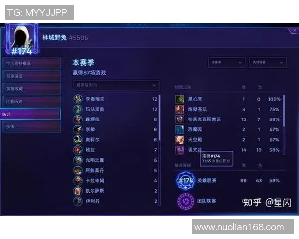 从零开始:英雄联盟速度完全攻略 从零开始:英雄联盟速度完全攻略
